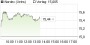 Nordex SE: Geht das gut? () | aktiencheck.de